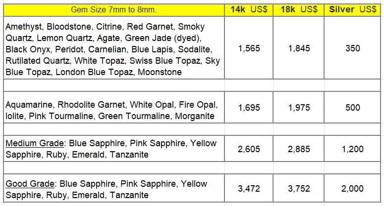 tanzanite ring price